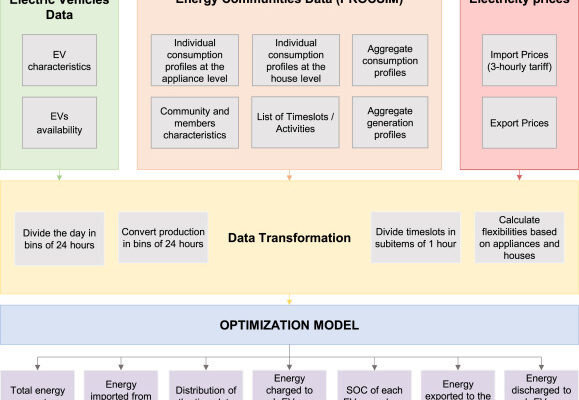 New Research Breakthrough: Day‑Ahead Optimization Model Boosts Renewable Energy Community Performance